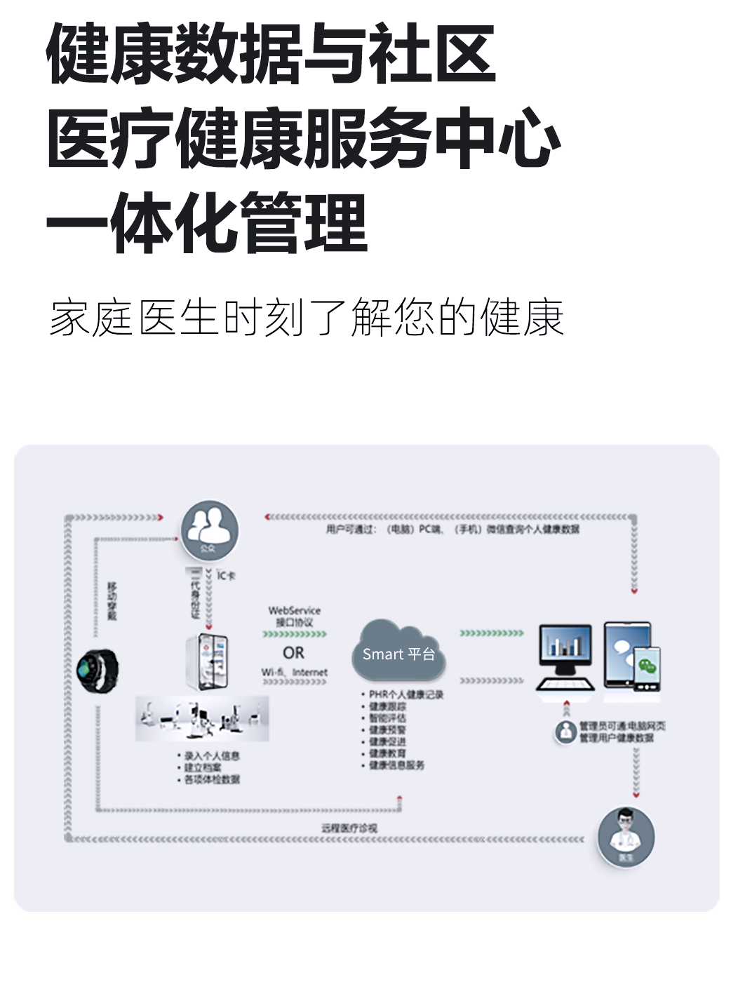 11.29徠康醫(yī)療：健康數(shù)據(jù)管理的創(chuàng)新引領(lǐng)者2.png